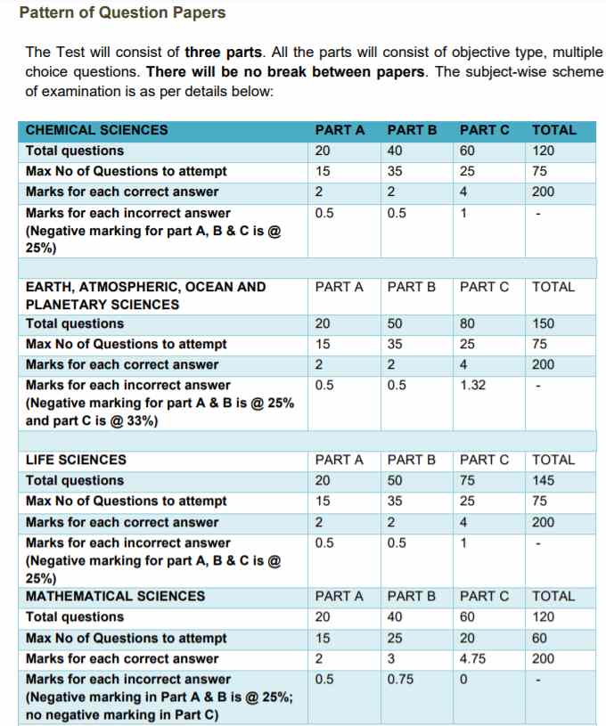Csir net 2022 result marks score card out government job centre